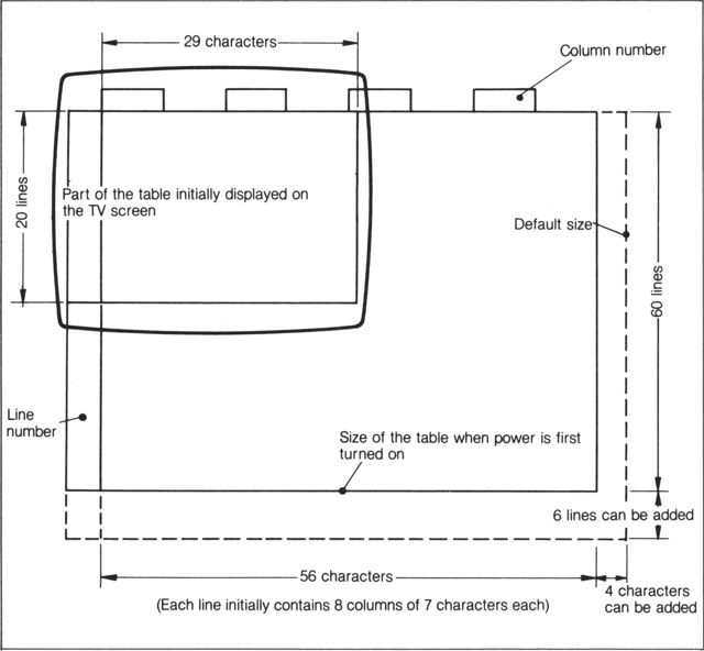 Initial size of a FALC table when power is first supplied