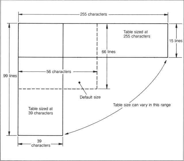 Size range of a FALC table