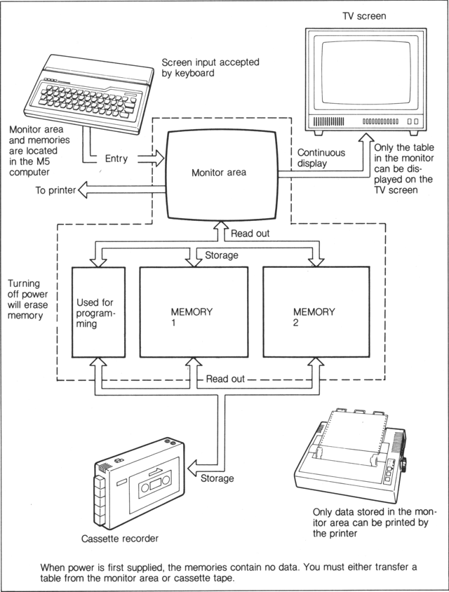 FALC monitor and memory interface