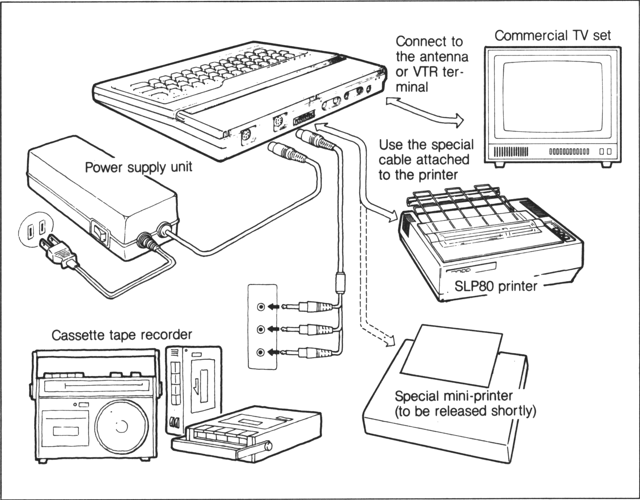 Putting together your M5 system